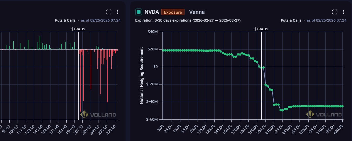 Nvda Rocketship NVDA Earnings Outlook - by Wizard of Ops