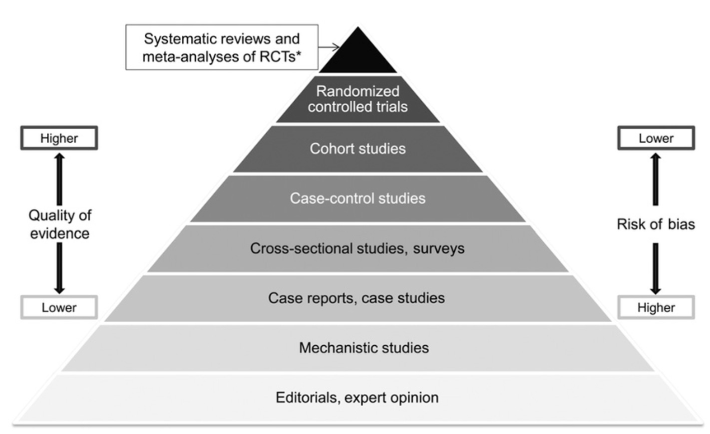Introducing the Scale of Flawed Science