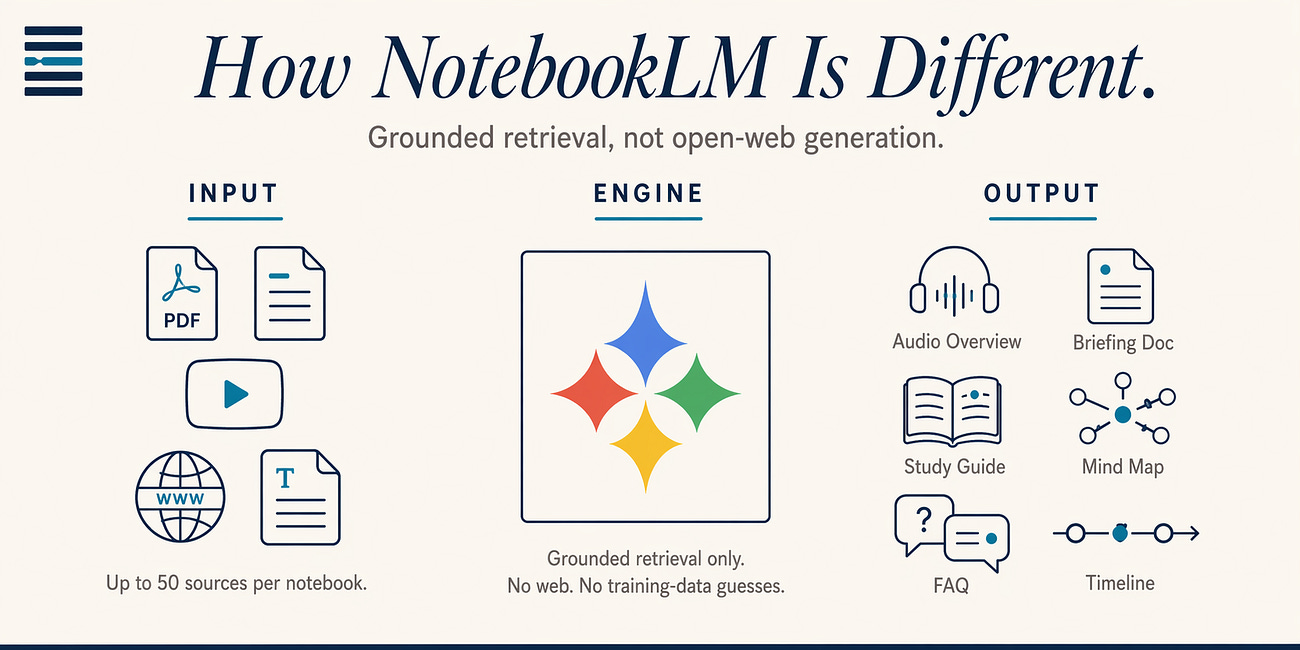The NotebookLM Learner Pack Tutorial Part 2: From Zero to Working Notebook in 20 Minutes
