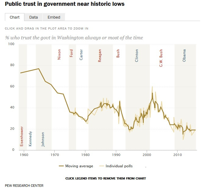Public Trust