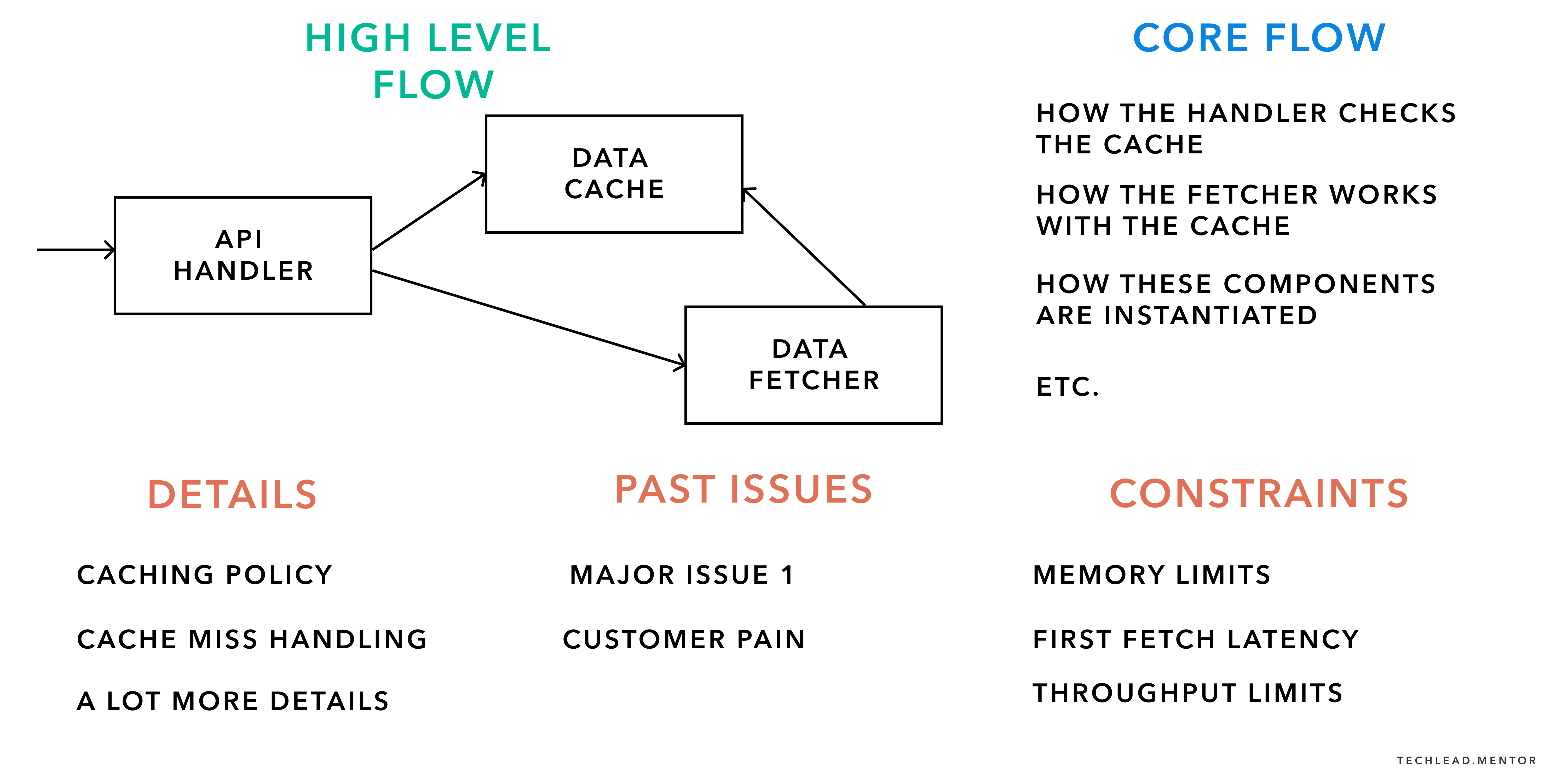 Central Code Base How to Memorize a Complex Codebase? - by Raviraj Achar