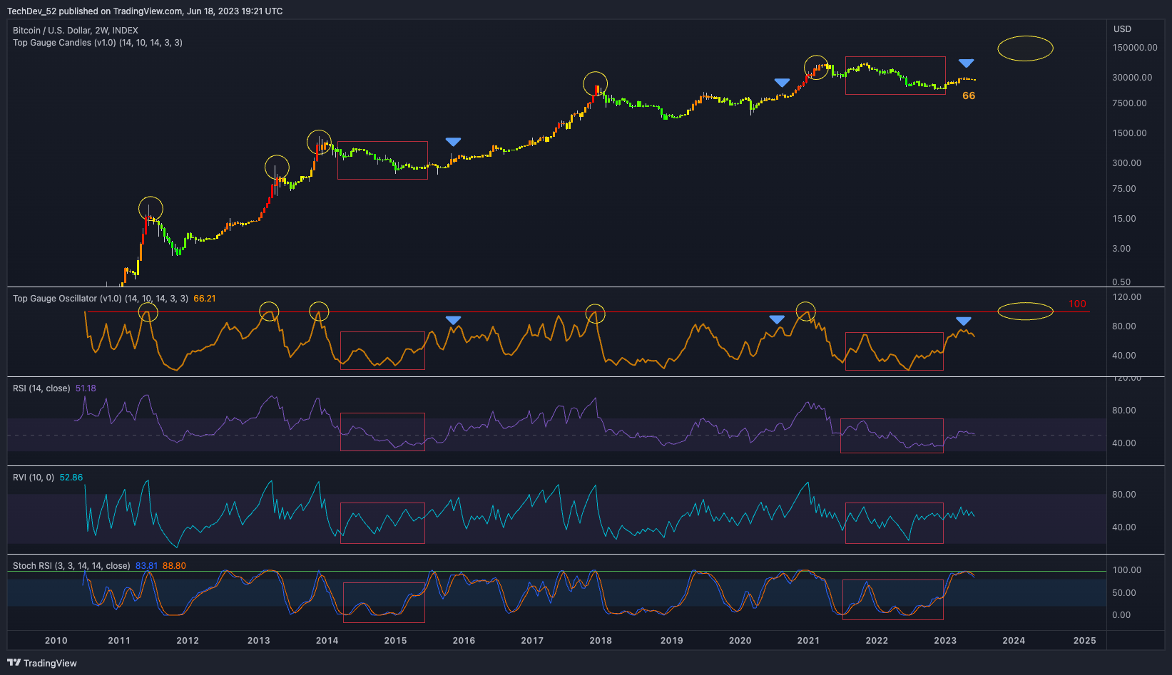 TechDev Newsletter - Market Update Issue #23 - Part 1