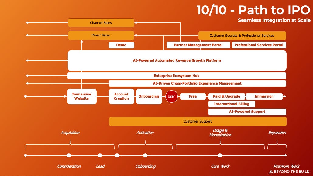 Seamless Integration at Scale Seamless Integration at Scale