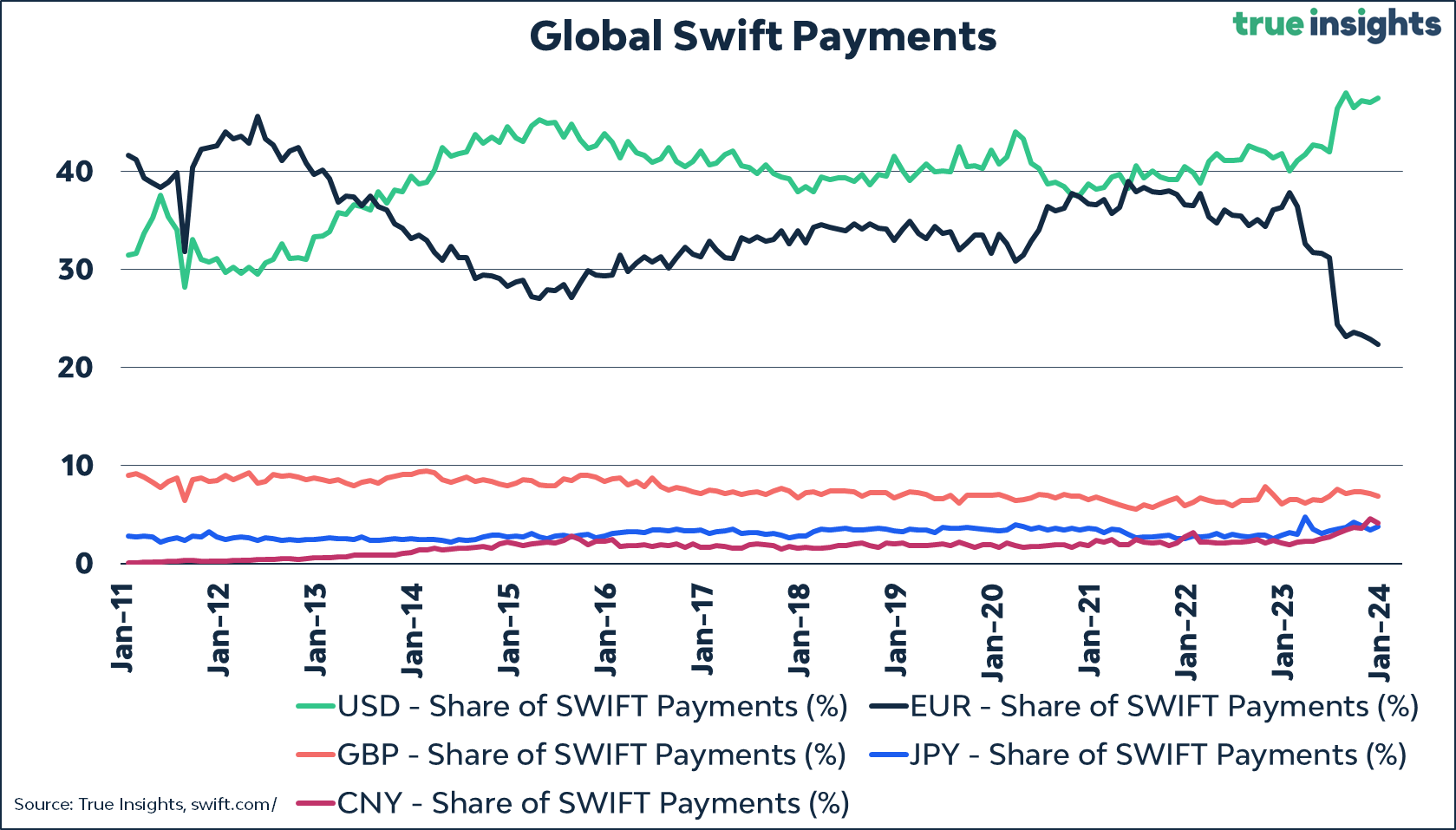 Grafieken Gala📊: de financiële week in 11 grafieken
