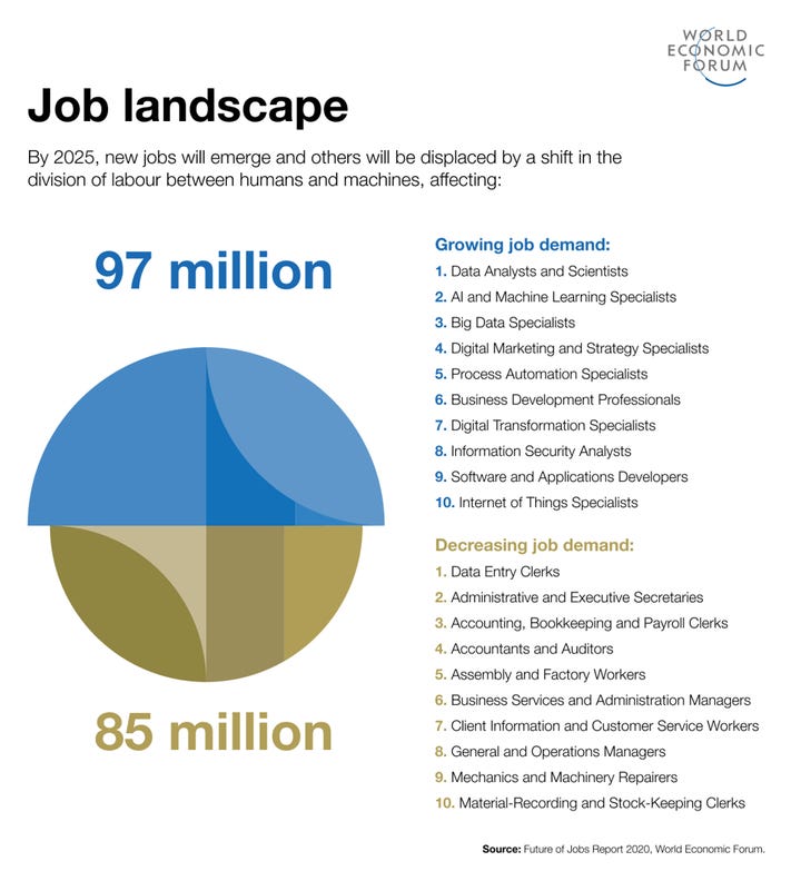 Don't Fear AI. It Will Lead To Long-Term Job Growth.