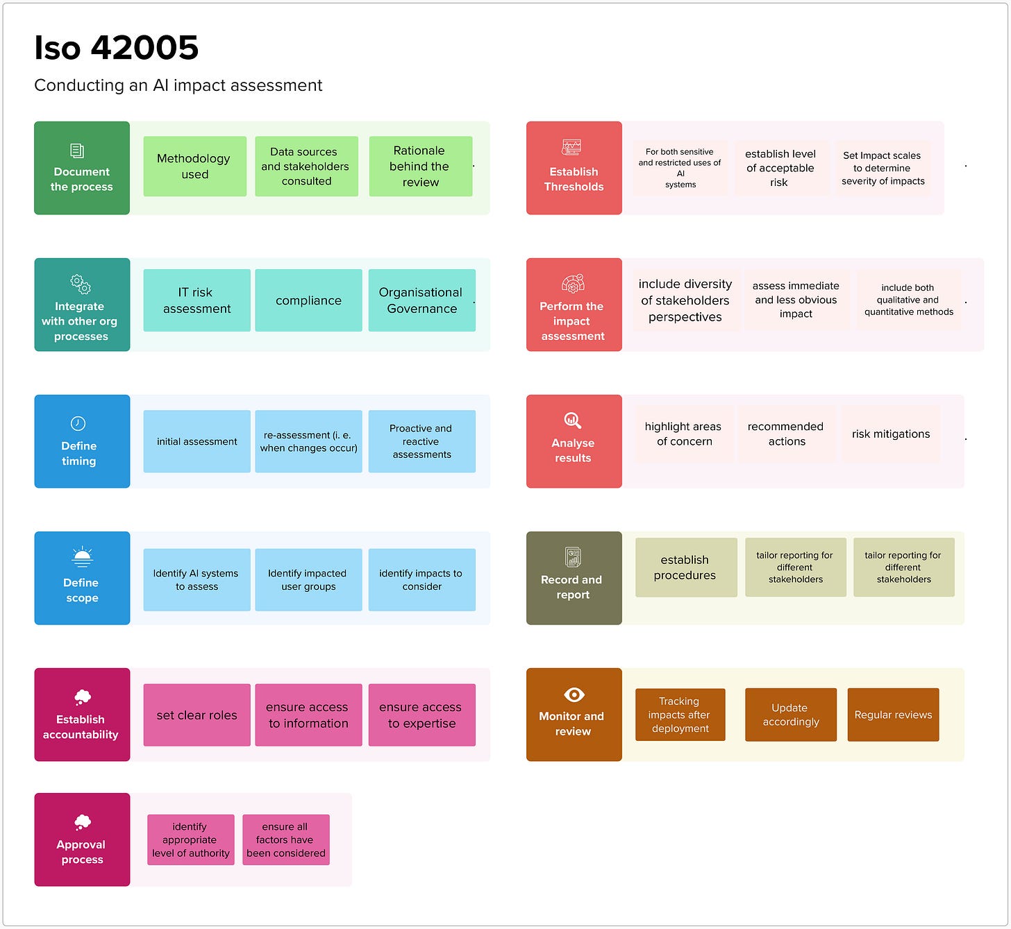 How to do an impact assessment of your AI system (with template!)