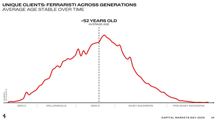 Gráfico, Gráfico de líneas

El contenido generado por IA puede ser incorrecto.