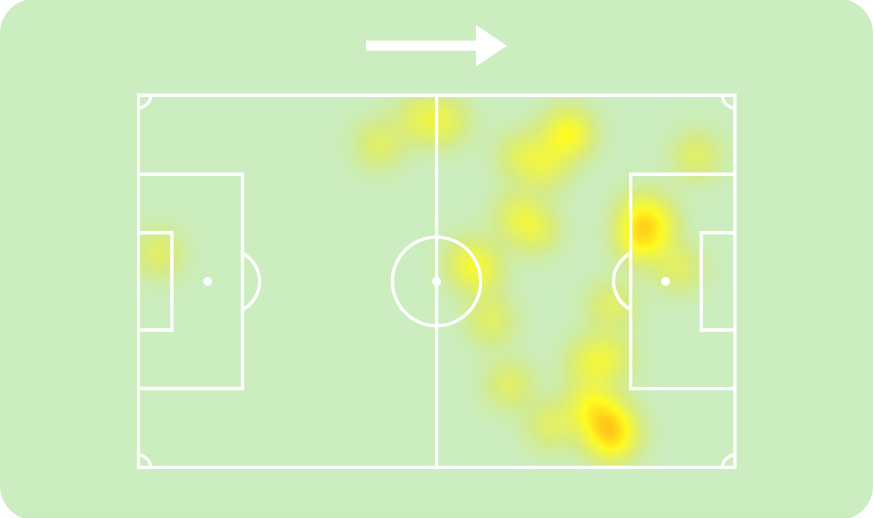 Alexander Isak heatmap versus Atletico Madrid Alexander Isak heatmap versus Atletico Madrid