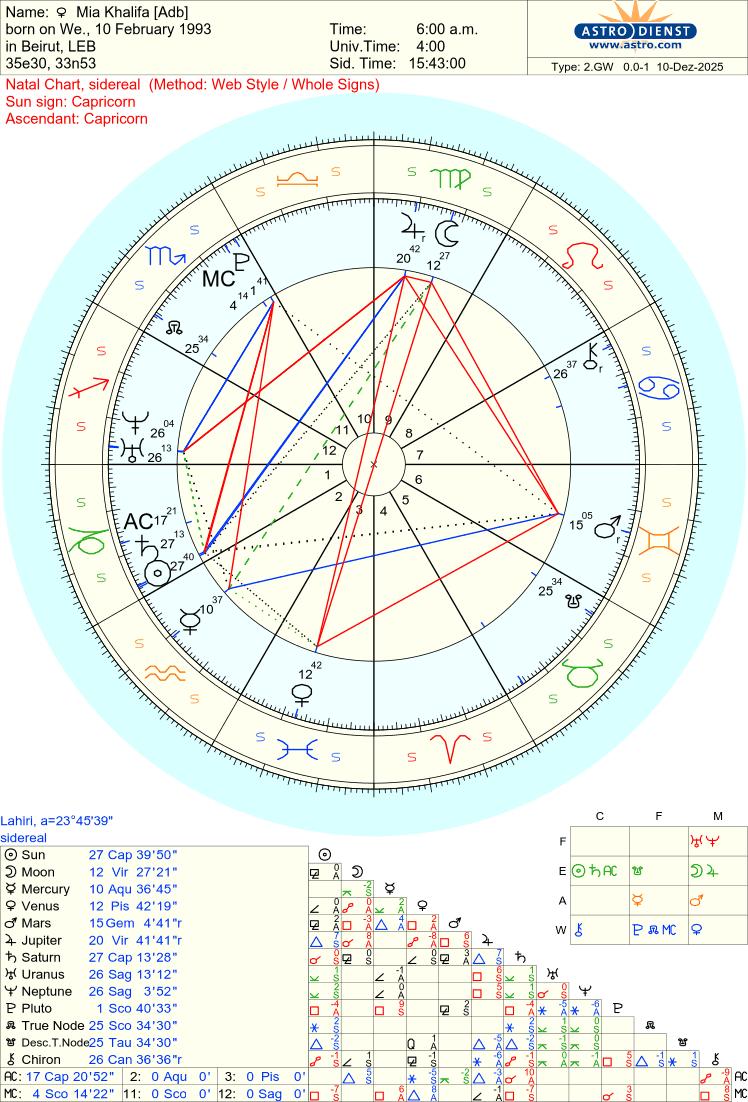 Women in the Adult Industry Hermes Astrology
