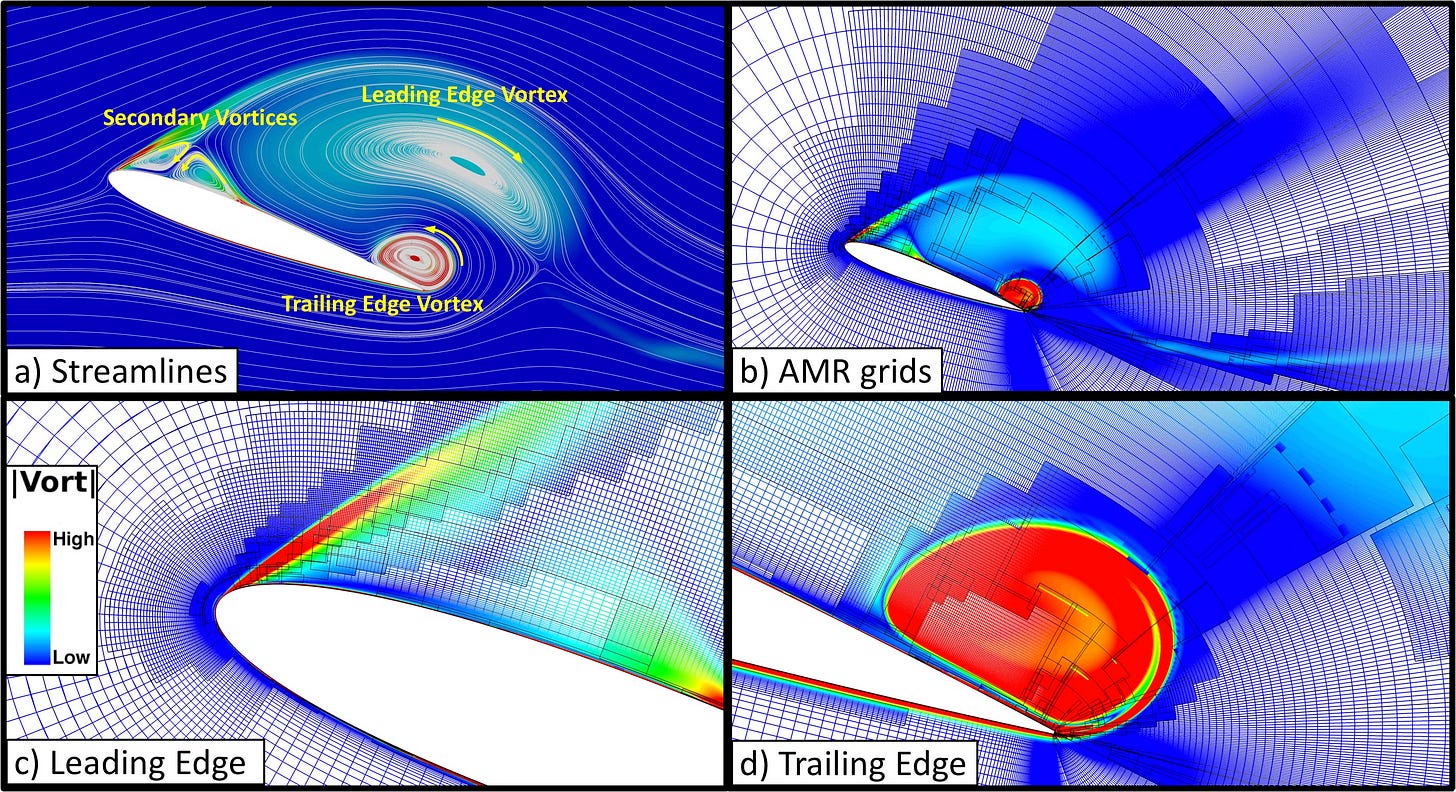 NASA@SC18: Advanced Computational Fluid Dynamics Tools for Accurate  Rotorcraft Analysis and Design