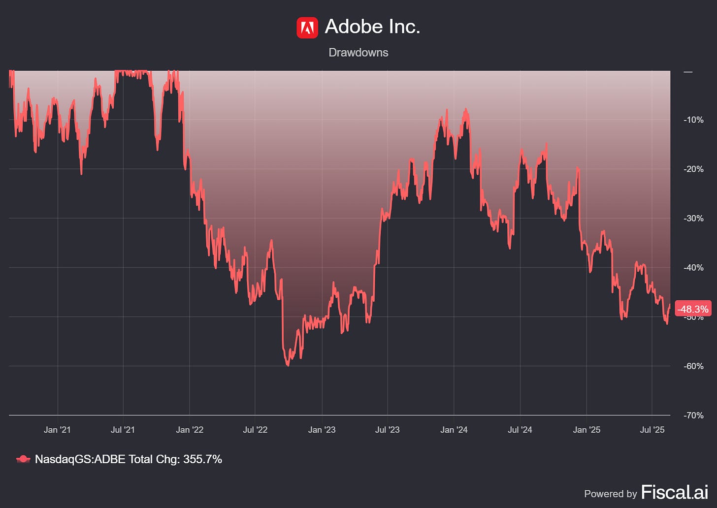 Chart preview Chart preview