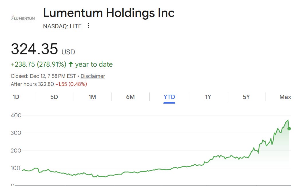 The Lumentum Series | Part 1: Transceivers