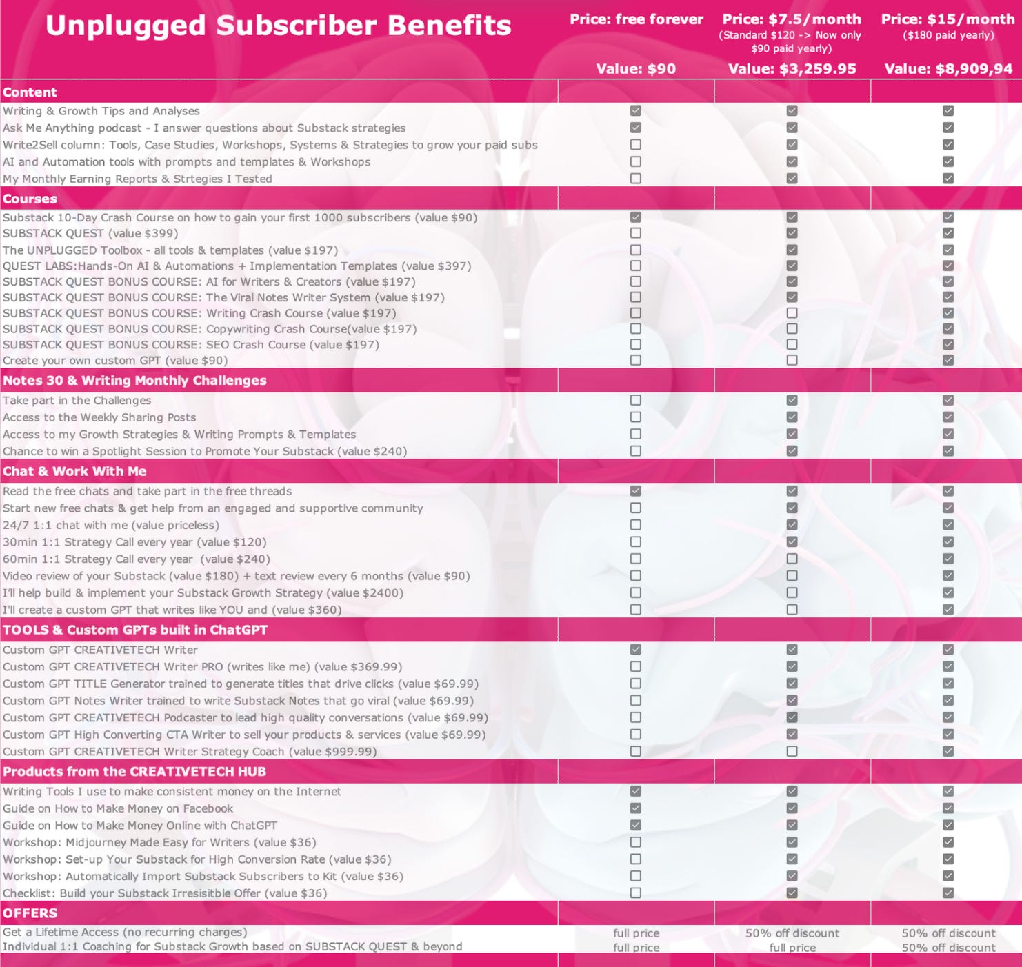 Unplugged Paid Subs benefits Sep 2025