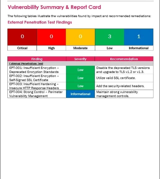 What is a Penetration Testing Report? - TCM Security