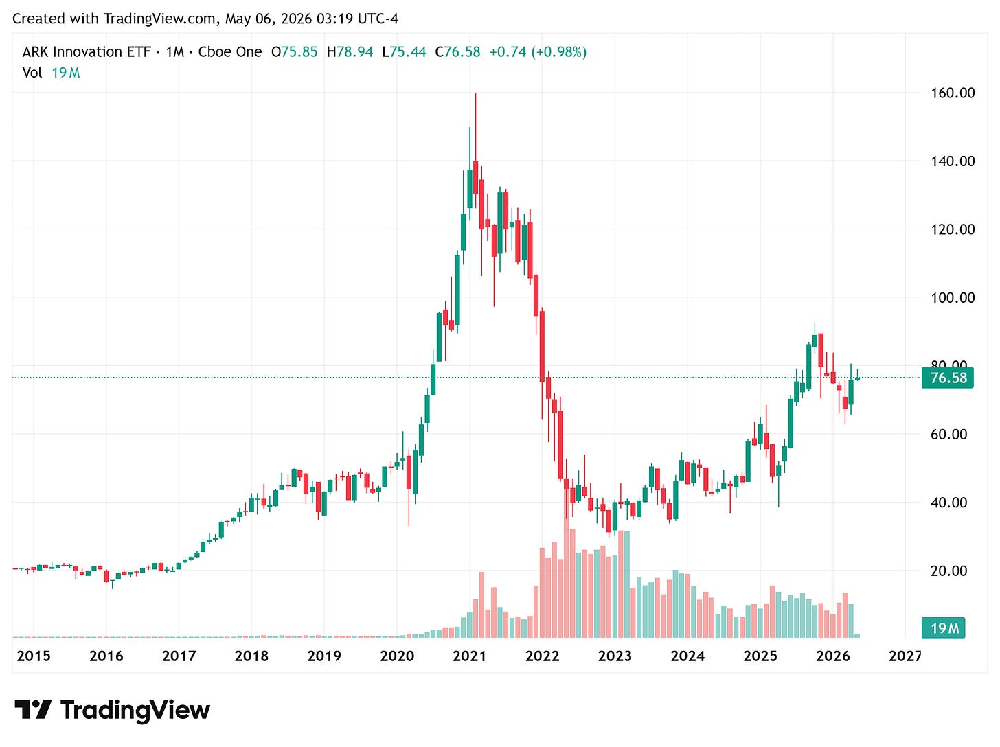 TradingView chart