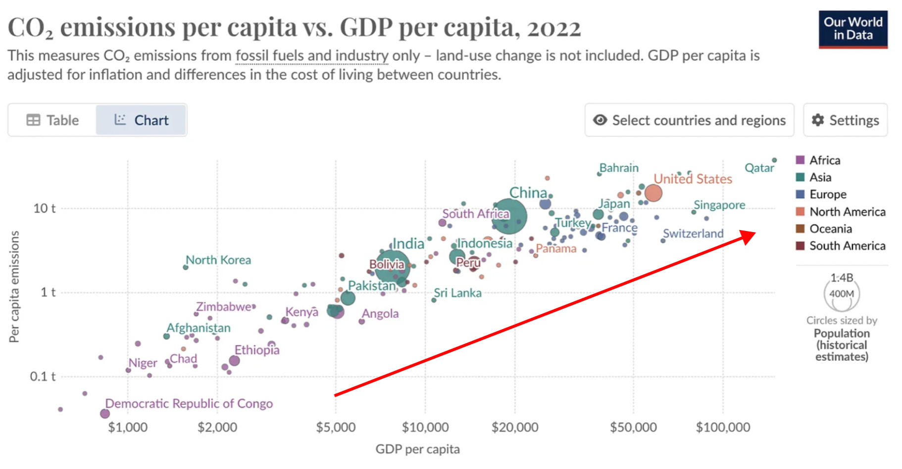 Issue #013: 5 Pretty pictures that change the narrative about Bitcoin Mining