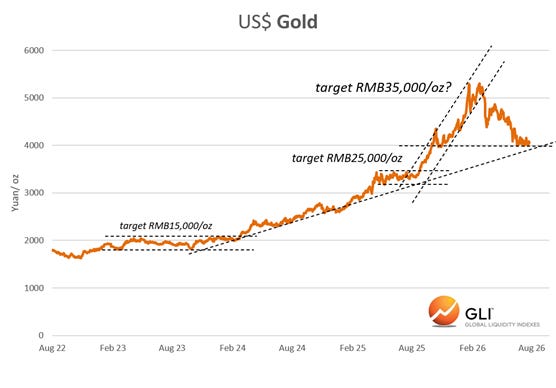 Could Bullion Be Bottoming?