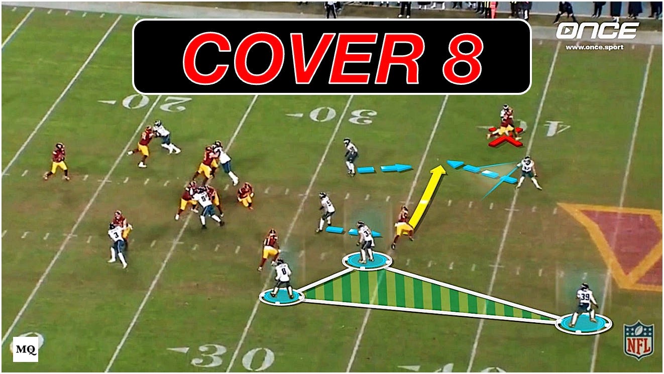 Fangio's Cover 8: Trix-Poach Mechanics vs. 3x1