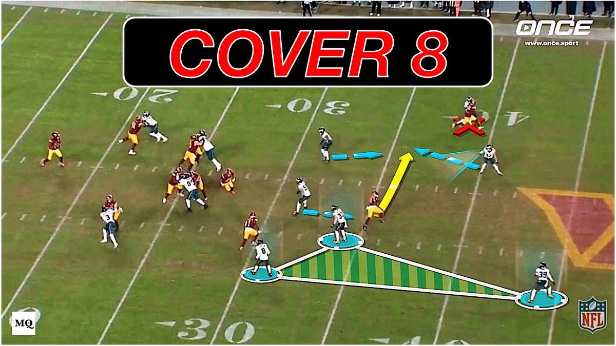 Fangio's Cover 8: Trix-Poach Mechanics vs. 3x1