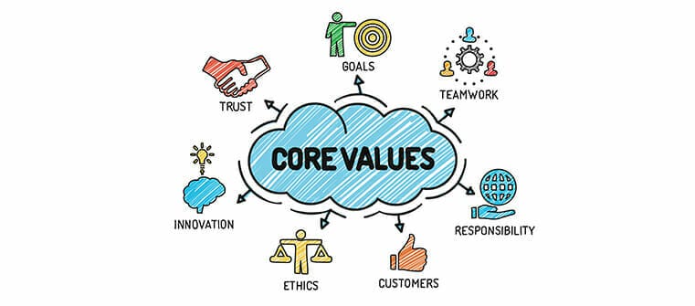 Core Values: Your Competitive Advantage - River Coyote Design