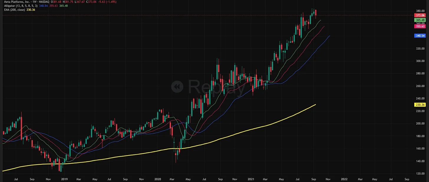 META: 외면당하던 기업에서 멈출 수 없는 기업으로