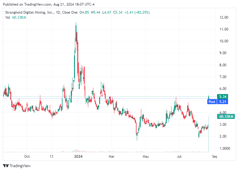 TradingView chart TradingView chart
