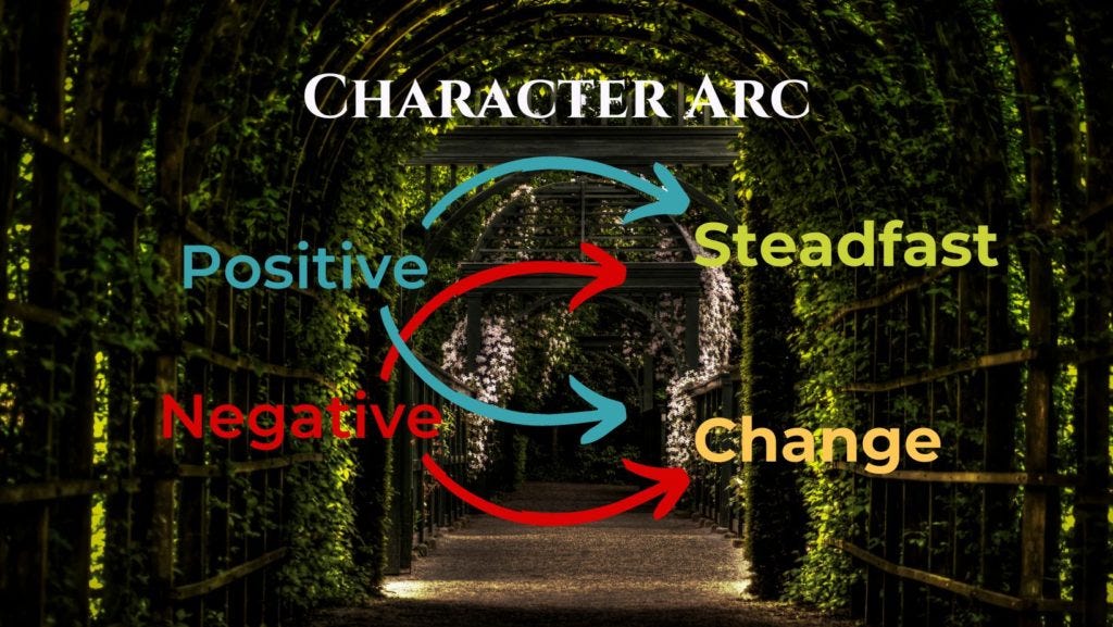 4 Types Of Character Arcs (With Examples) - Liz Verity