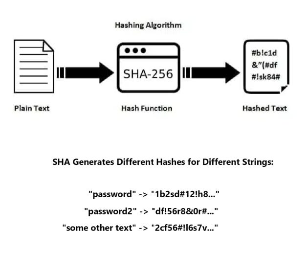Visual-Focused Algorithms Cheat Sheet - by Nick M