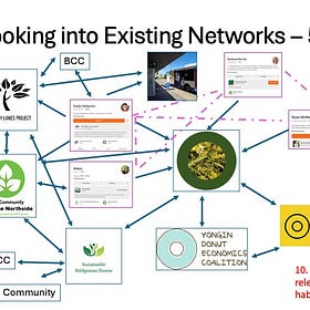Hooking into Existing Networks