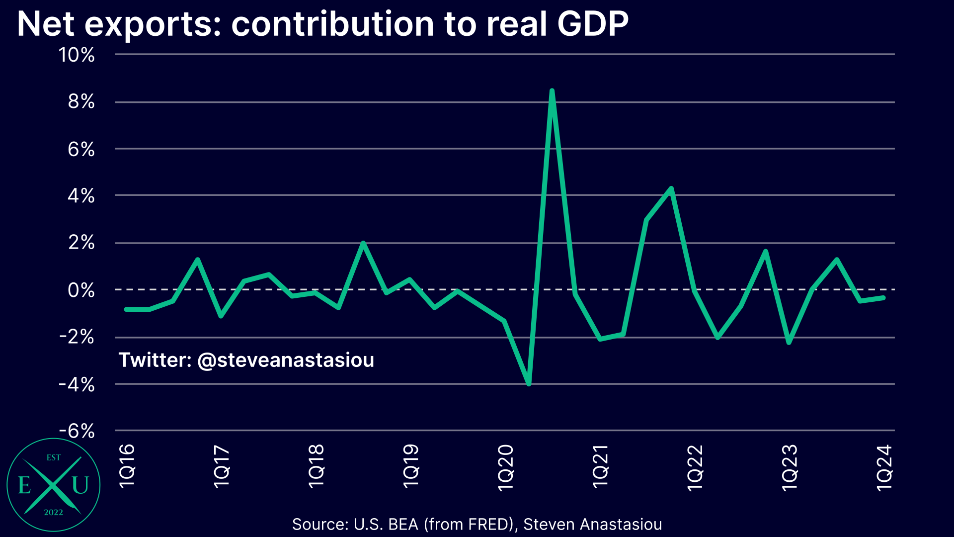 ビジネス・経済 ECONOMIC GROWTH Second Edition ビジネス・経済 ECONOMIC GROWTH Second Edition Economic