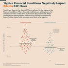 The Macro Backdrop Is Turning Against Bitcoin
