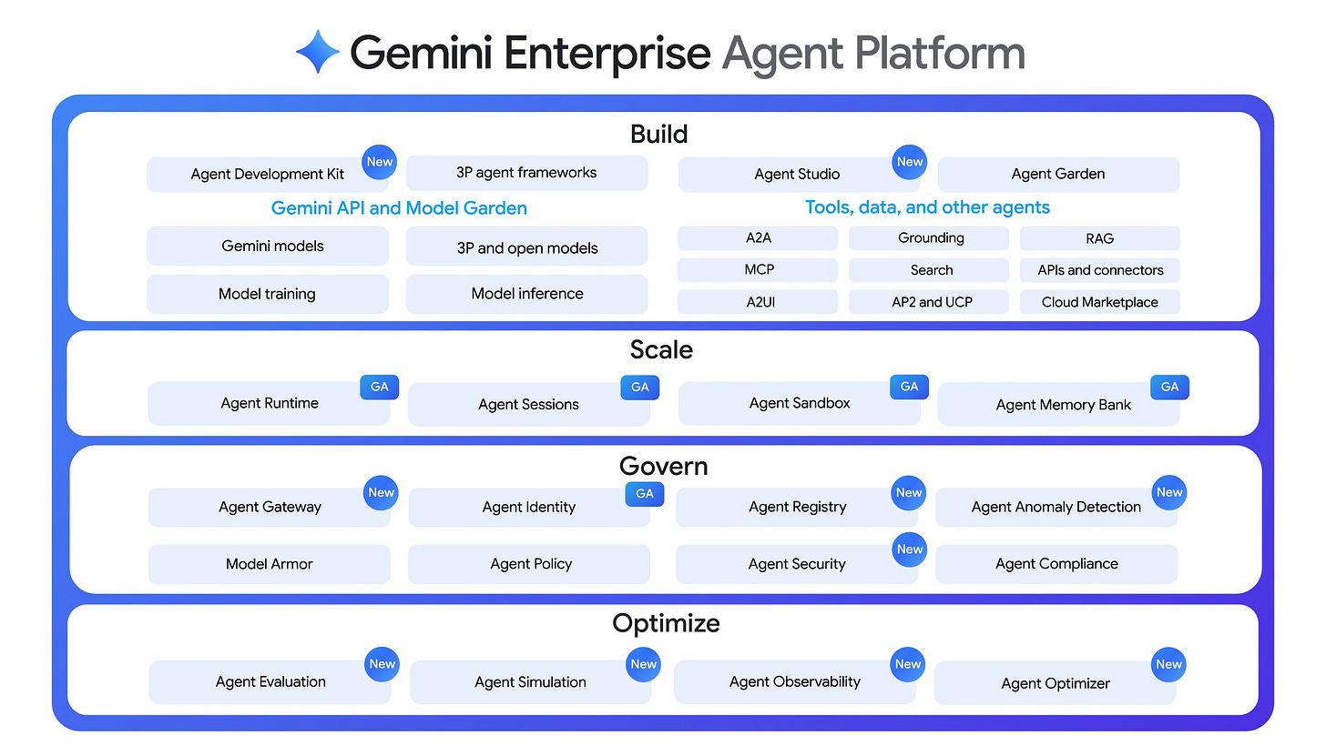 https://storage.googleapis.com/gweb-cloudblog-publish/images/1_0_gemini_enterprise_agent_platform.max-2200x2200.jpg