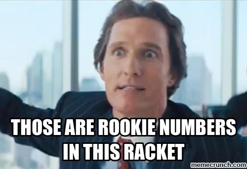 Those are rookie numbers in this racket
