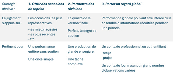 Une image contenant texte, capture d’écran, Police, nombre

Le contenu généré par l’IA peut être incorrect.