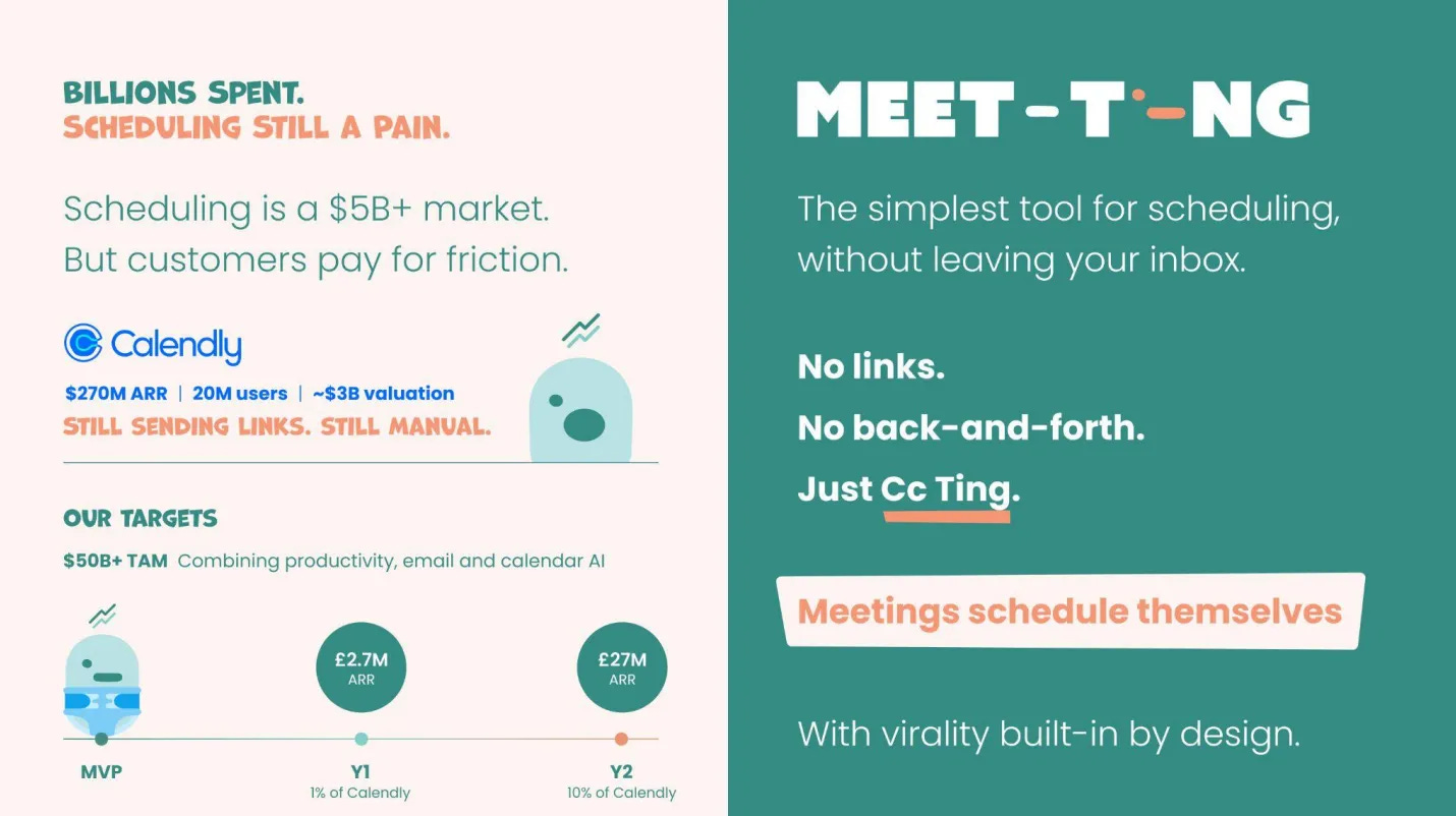 Slide highlighting the size of the scheduling market and Meet-Ting’s ARR targets.