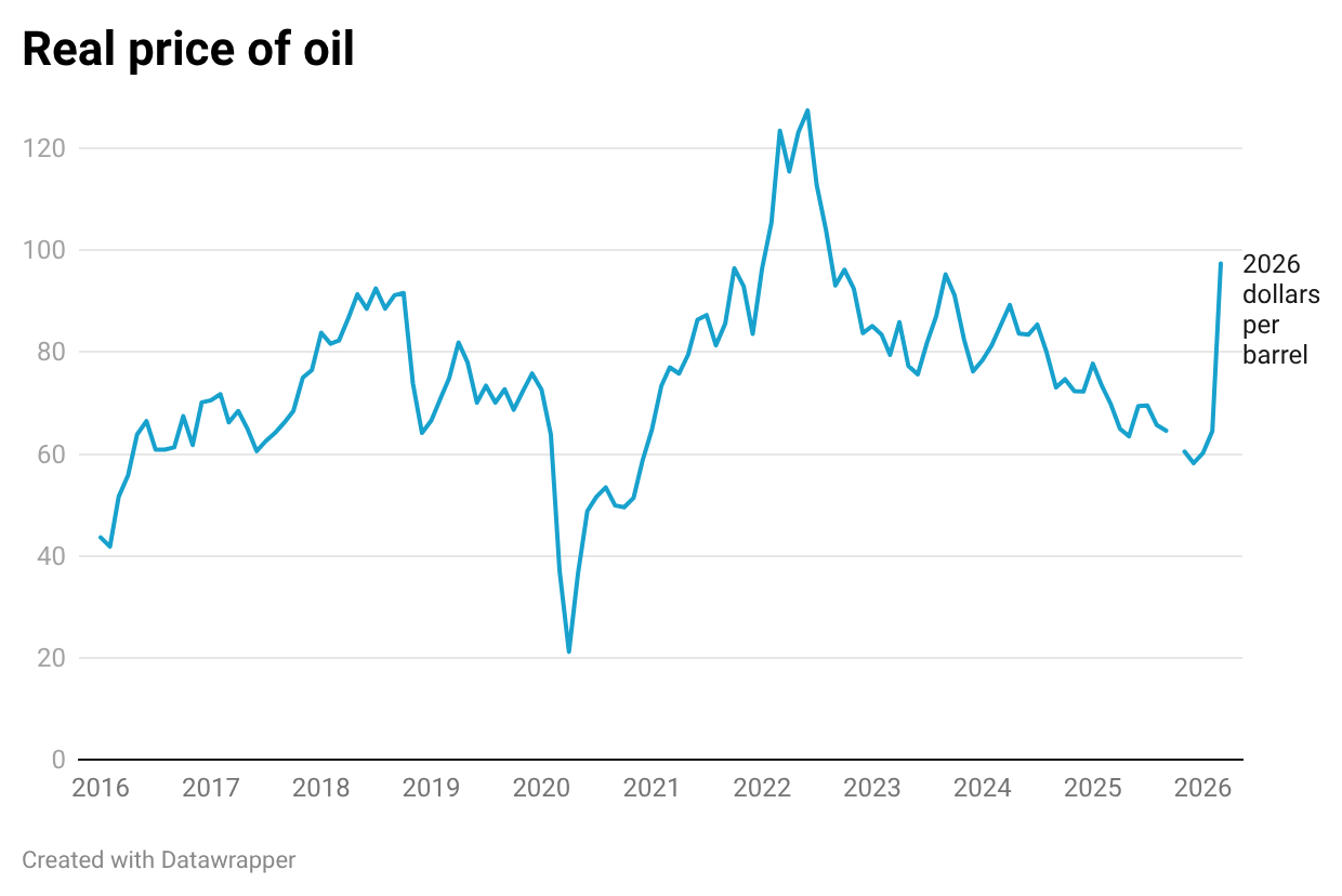 A graph of oil prices

AI-generated content may be incorrect.