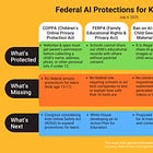 Now What? What Parents Should Know as States Move to Regulate AI