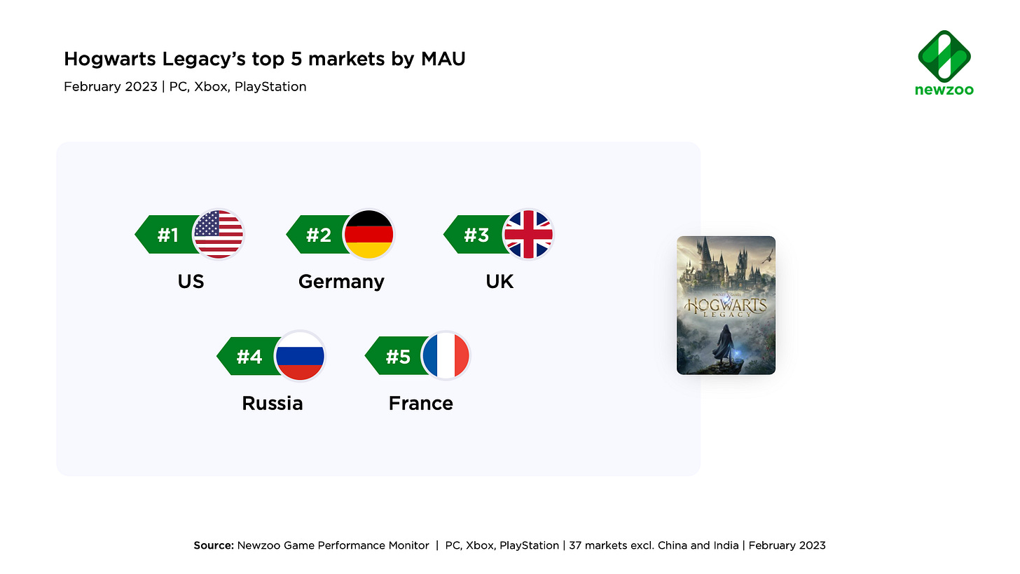 Hogwarts Legacy's top 5 markets by MAU