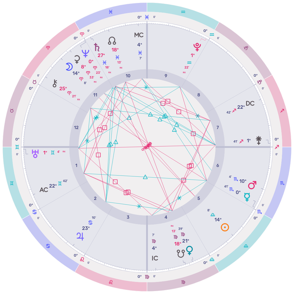 Chart for the Aries Full Moon, exact at 10:47 PM CDT on October 6, 2025 (Dallas, Texas). The Moon at 13° Aries opposes the Sun at 13° Libra, illuminating the dynamic between independence and partnership.