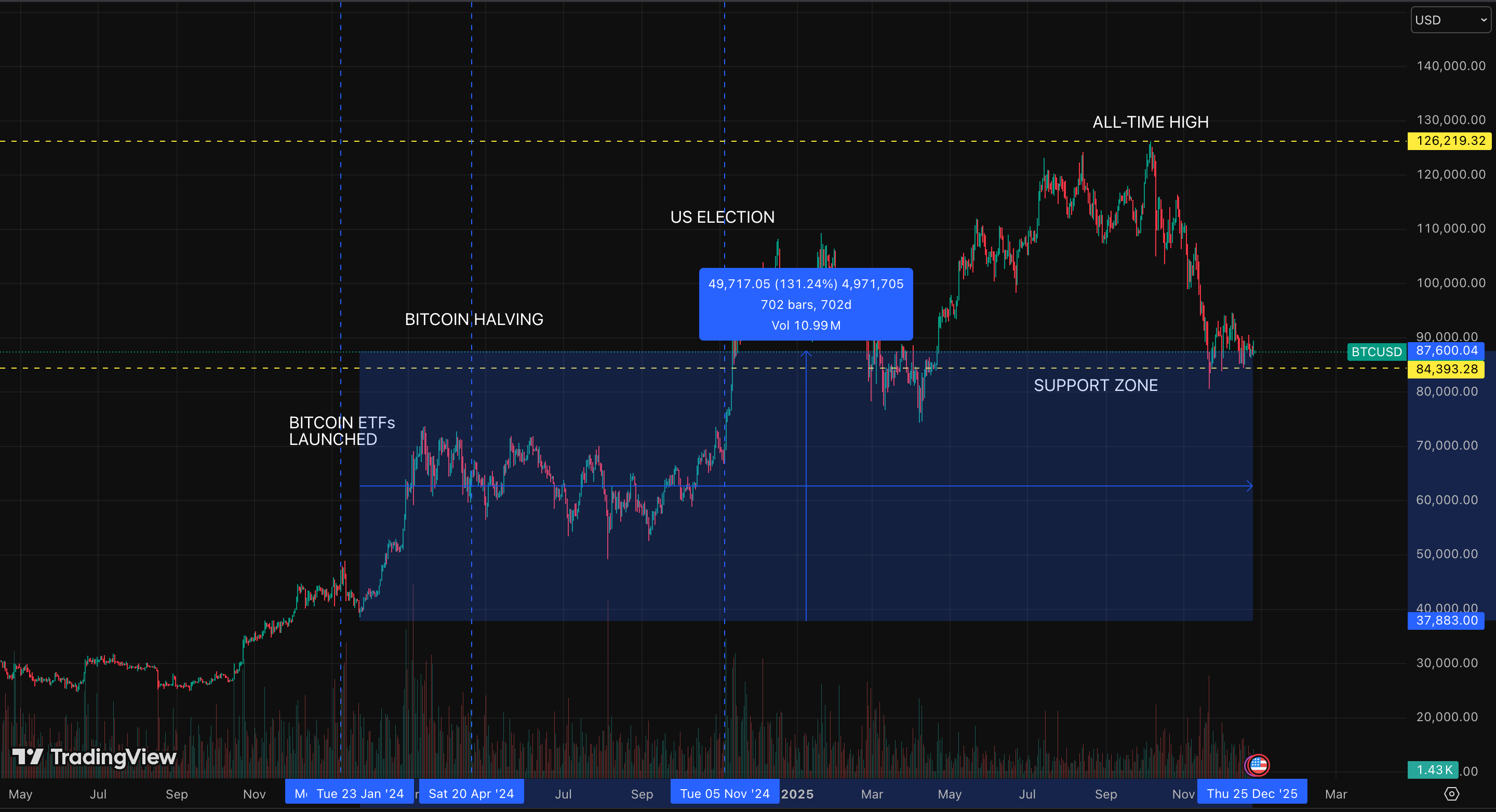 Q4 PITSTOP: THE DEATH OF THE 4-YEAR CYCLE