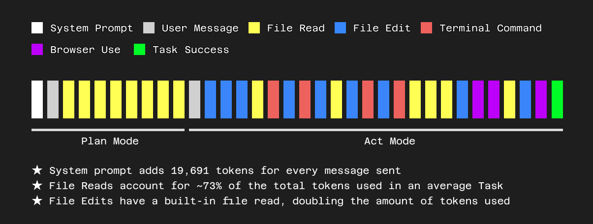 Why I No Longer Recommend RAG for Autonomous Coding Agents