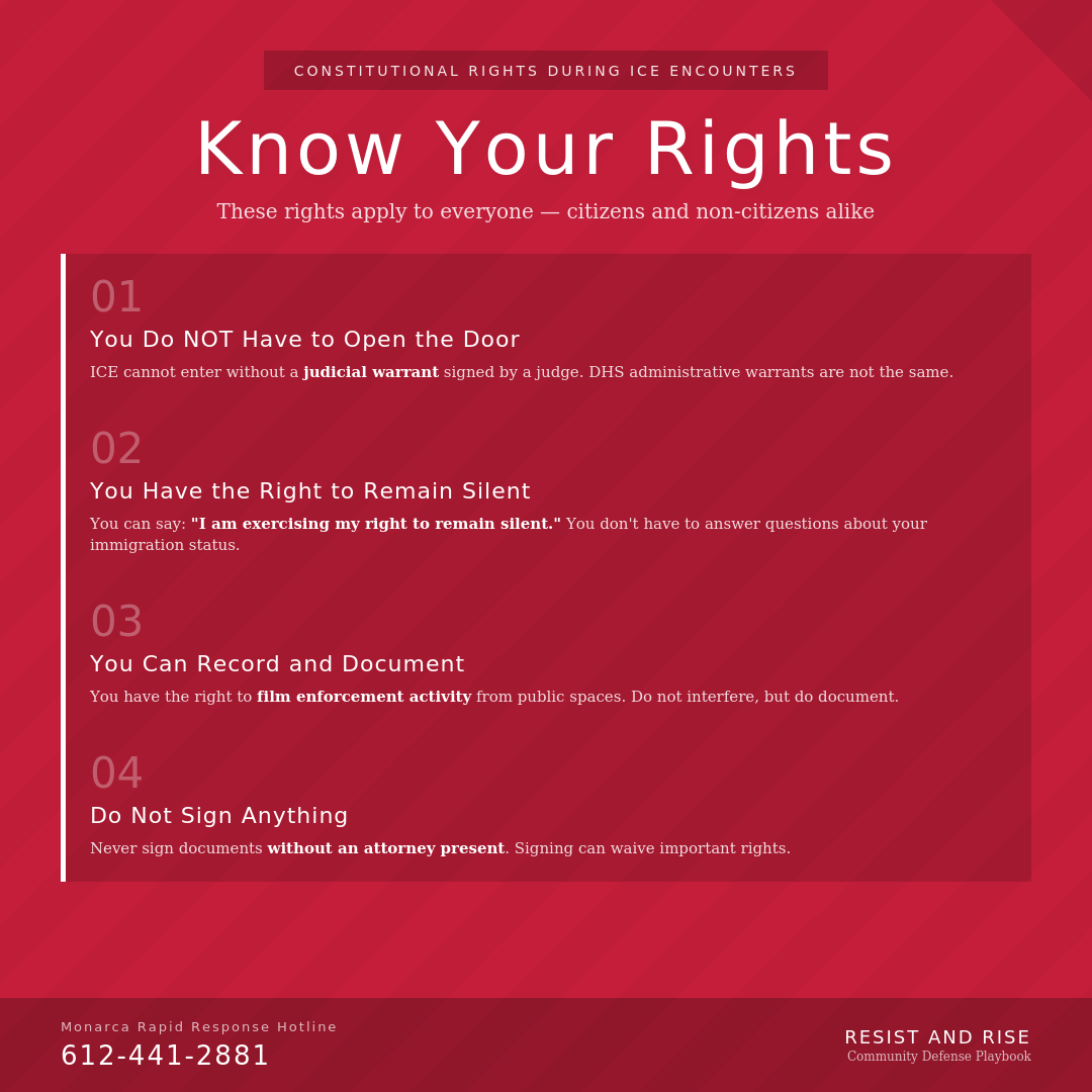 Red informational graphic titled "Know Your Rights" listing four constitutional rights during ICE encounters: you do not have to open the door without a judicial warrant, you have the right to remain silent, you can record and document from public spaces, and do not sign anything without an attorney. Includes Monarca Rapid Response Hotline number 612-441-2881.