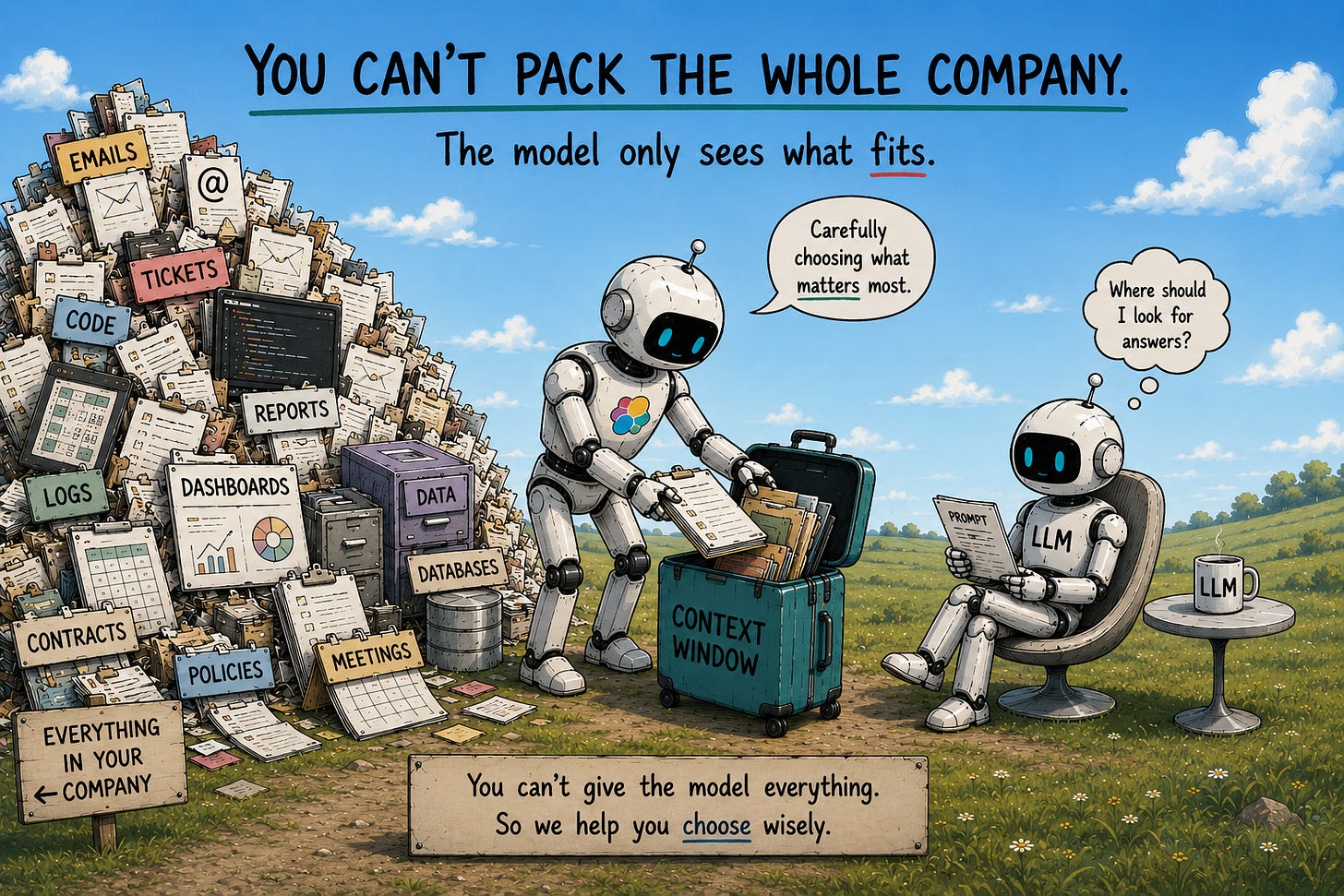 AI will always need the right context AI will always need the right context