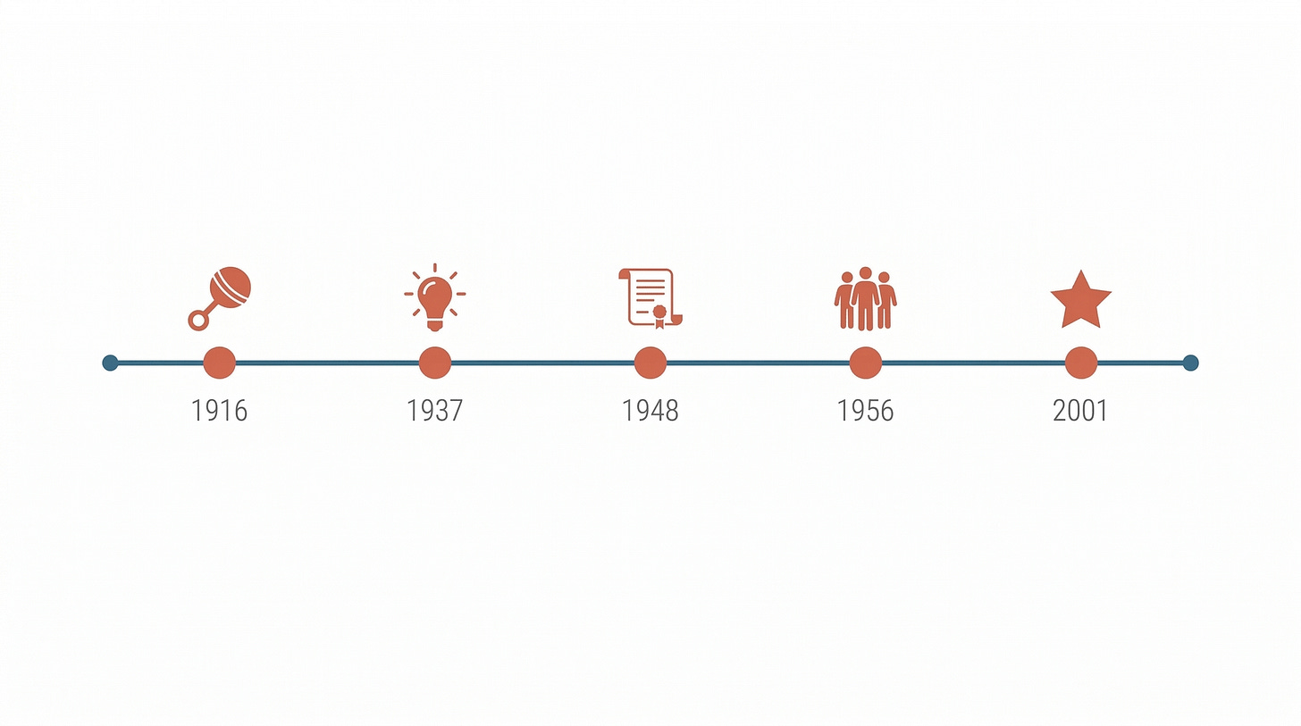 Shannon's life: five key milestones from Gaylord to the information age