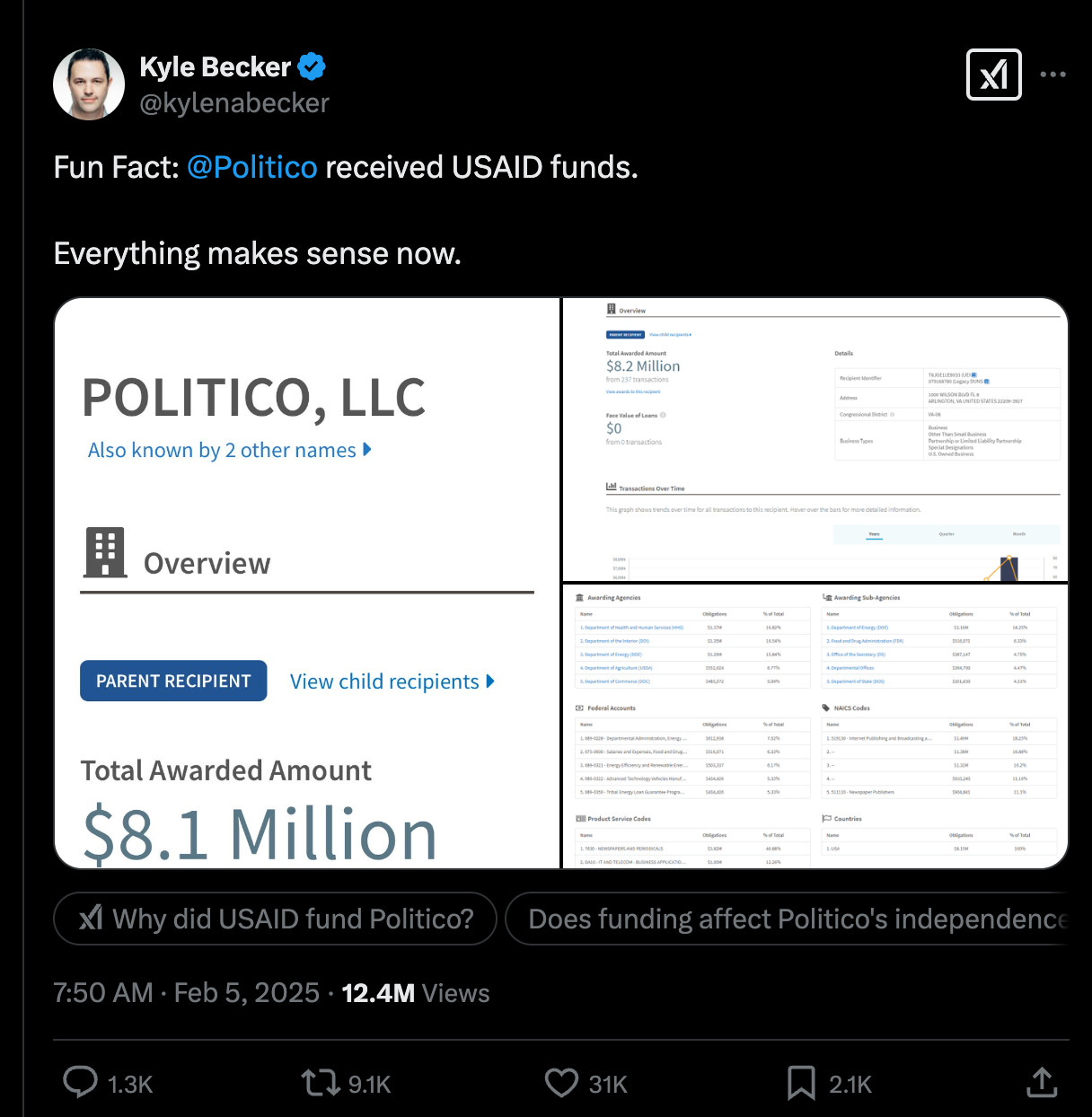 Kyle Becker: "Fun Fact: @Politico received USAID funds. Everything makes sense now." Kyle Becker: "Fun Fact: @Politico received USAID funds. Everything makes sense now."