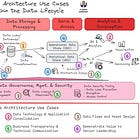 Issue #25 – The Enabling Role of Data Architecture