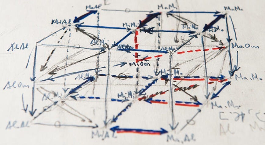 Handwritten diagram by Alexander Grothendieck