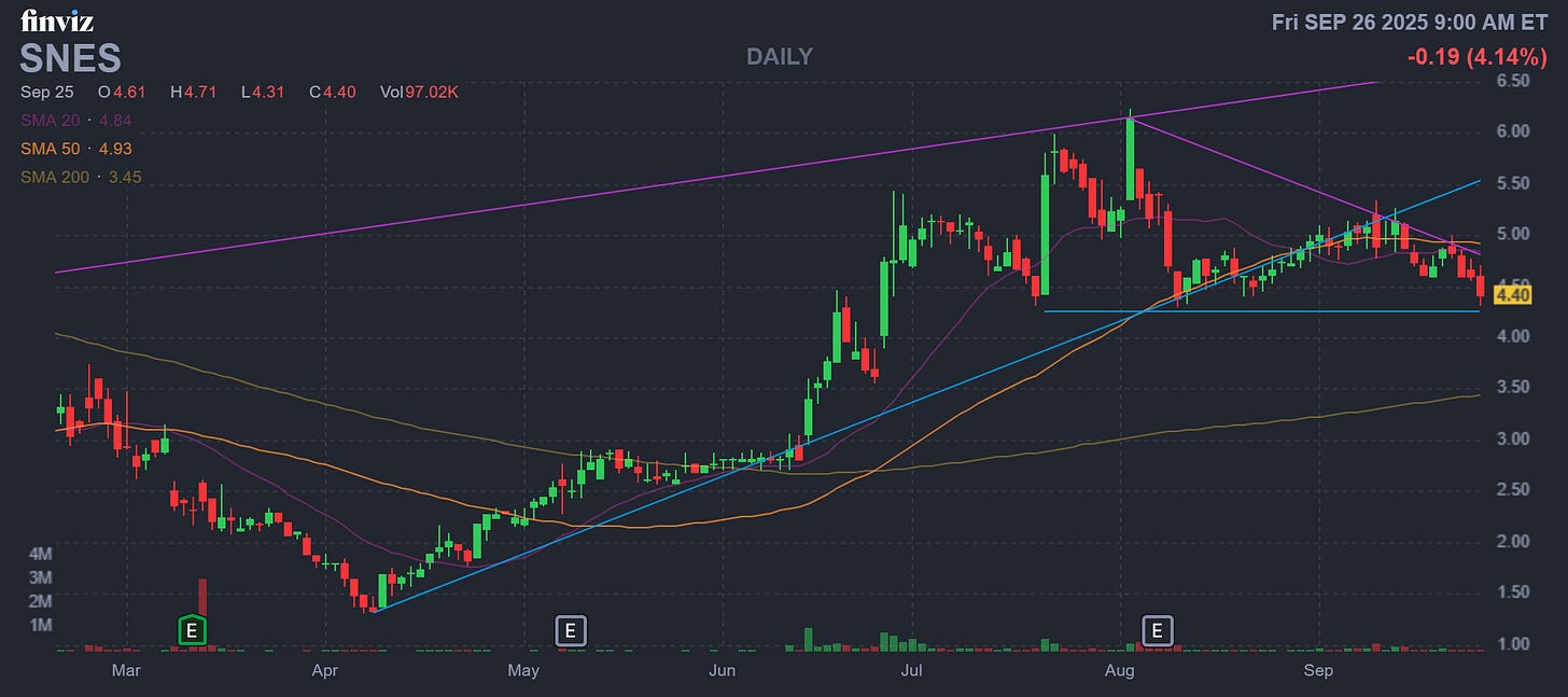 Finviz Chart