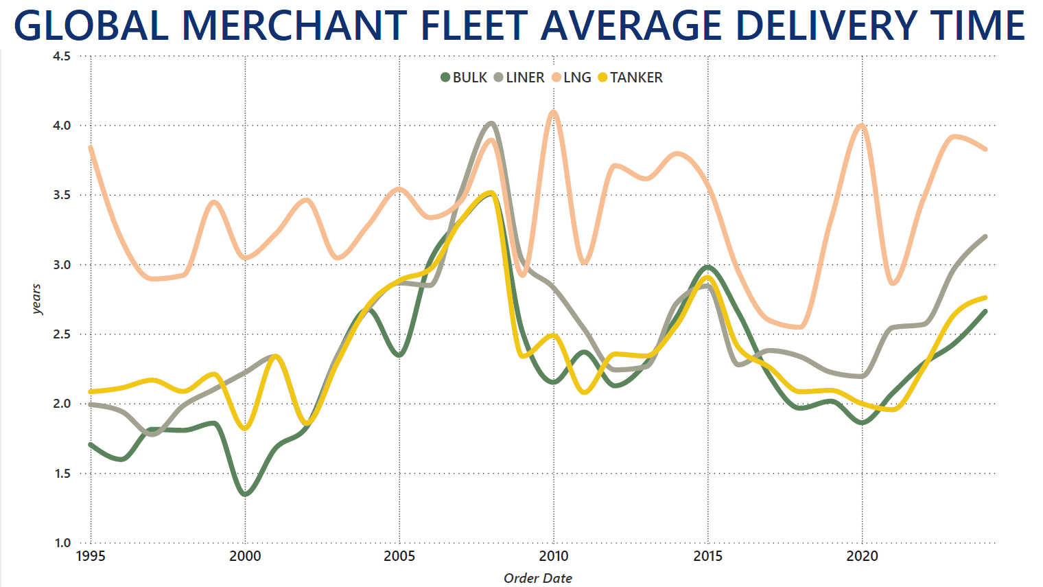 VLCC Gold Rush: Tight Vessel Supply, Roaring Demand, & Limited Shipyard ...