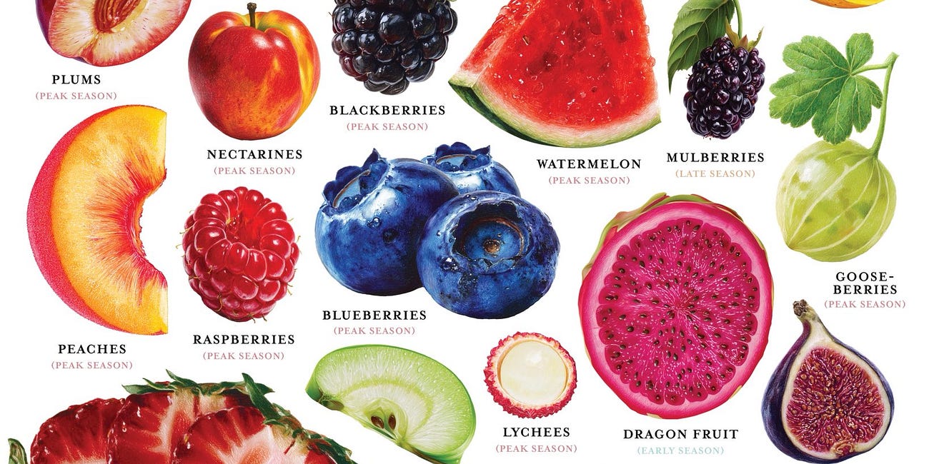 #187 Fruits for July